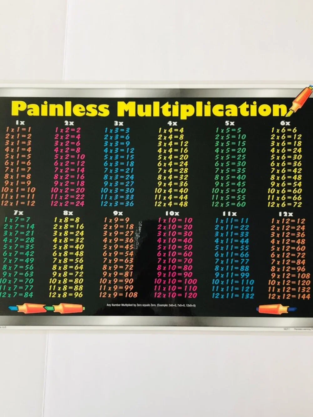 Painless Learning made usa